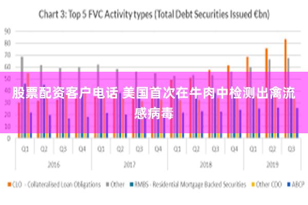 股票配资客户电话 美国首次在牛肉中检测出禽流感病毒