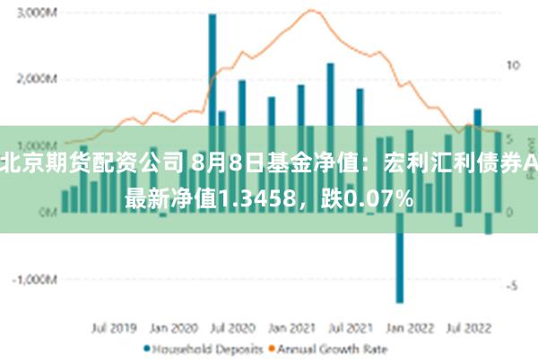 北京期货配资公司 8月8日基金净值：宏利汇利债券A最新净值1.3458，跌0.07%