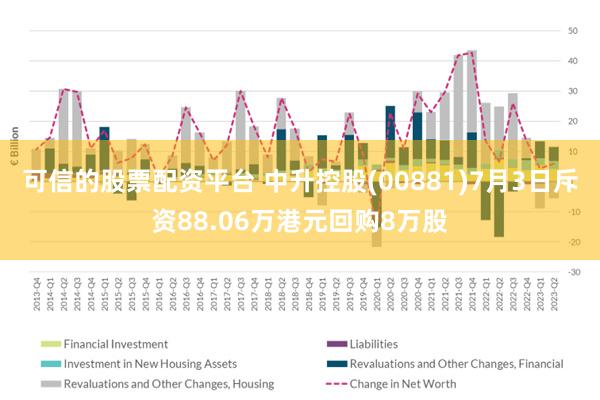 可信的股票配资平台 中升控股(00881)7月3日斥资88.06万港元回购8万股