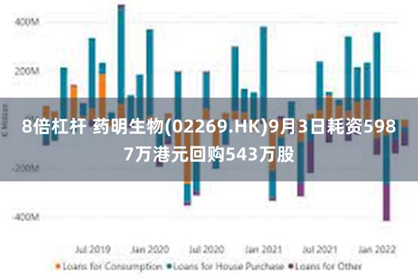 8倍杠杆 药明生物(02269.HK)9月3日耗资5987万港元回购543万股