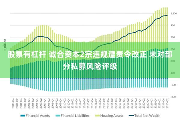 股票有杠杆 诚合资本2宗违规遭责令改正 未对部分私募风险评级