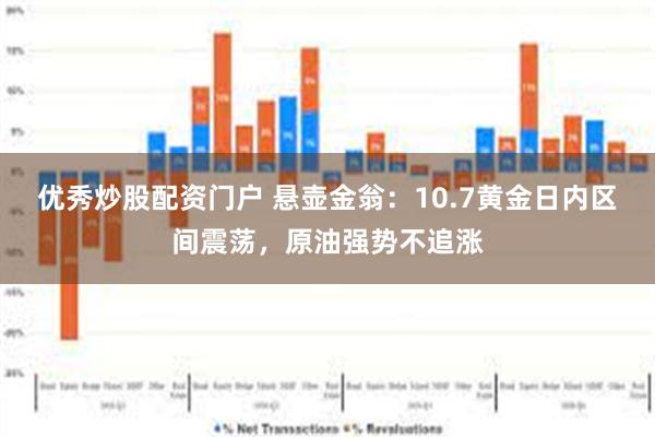 优秀炒股配资门户 悬壶金翁：10.7黄金日内区间震荡，原油强势不追涨