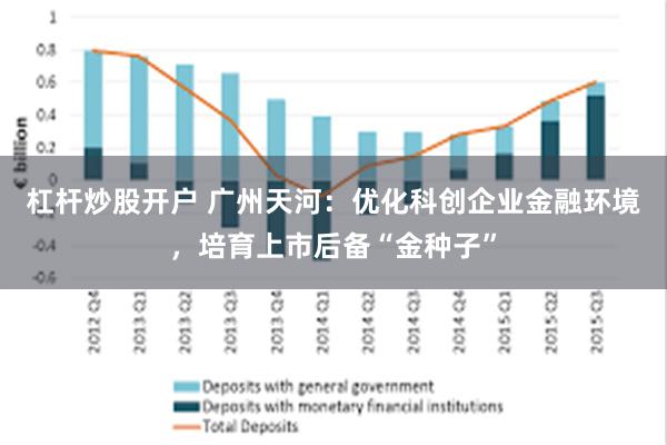 杠杆炒股开户 广州天河：优化科创企业金融环境，培育上市后备“金种子”