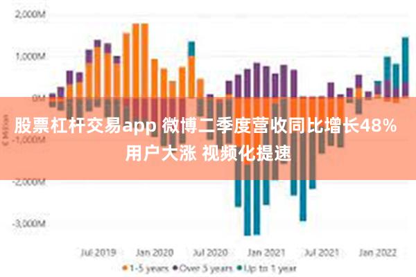 股票杠杆交易app 微博二季度营收同比增长48% 用户大涨 视频化提速