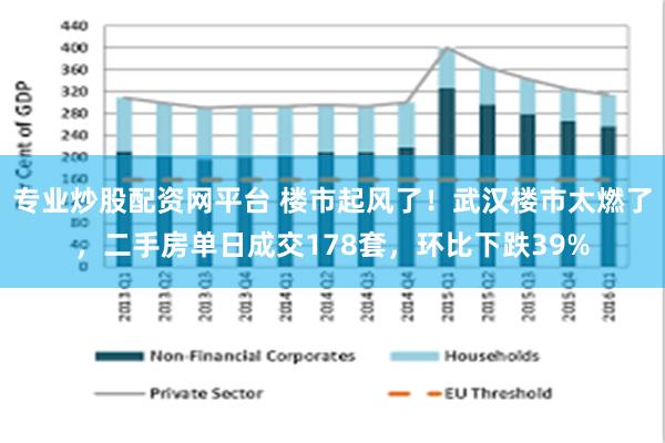 专业炒股配资网平台 楼市起风了！武汉楼市太燃了，二手房单日成交178套，环比下跌39%