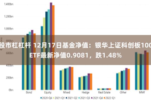 股市杠杠杆 12月17日基金净值：银华上证科创板100ETF最新净值0.9081，跌1.48%