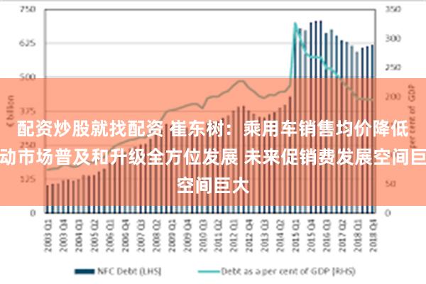 配资炒股就找配资 崔东树：乘用车销售均价降低推动市场普及和升级全方位发展 未来促销费发展空间巨大